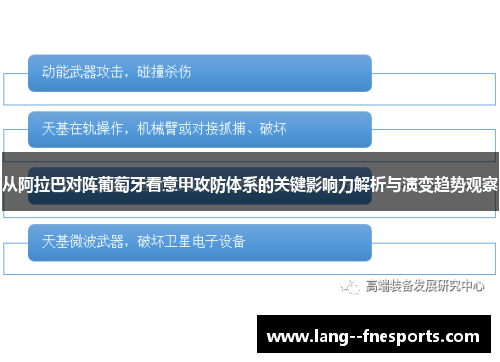 从阿拉巴对阵葡萄牙看意甲攻防体系的关键影响力解析与演变趋势观察 从阿拉巴对阵葡萄牙看意甲攻防体系的关键影响力解析与演变趋势观察